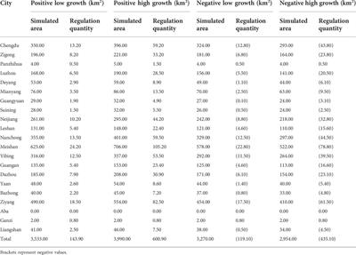 Frontiers | Simulation of citrus production space based on MaxEnt